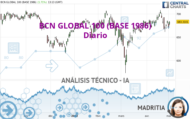 GLOBAL 100 B - Diario