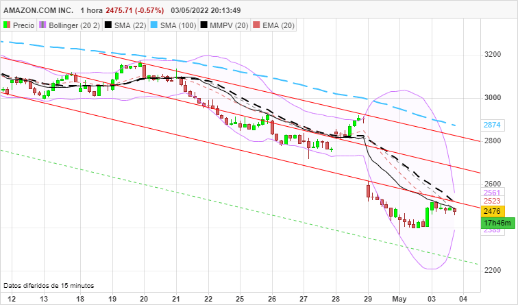 AMAZON.COM INC. - 1H