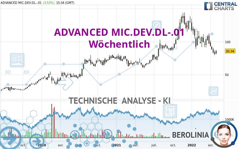 ADVANCED MIC.DEV.DL-.01 - Wöchentlich