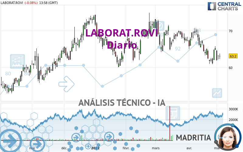 LABORAT.ROVI - Dagelijks