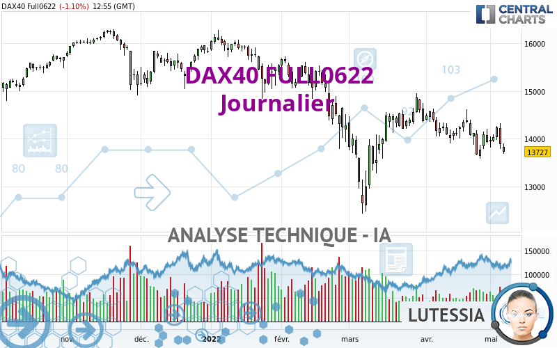 DAX40 FULL0624 - Giornaliero