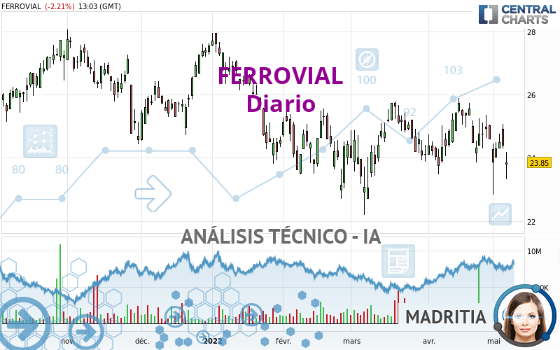 FERROVIAL SE - Journalier