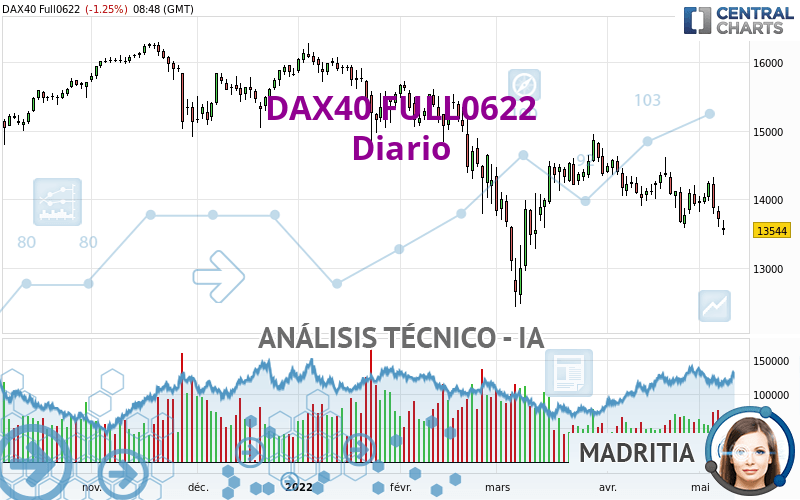 DAX40 FULL0624 - Diario