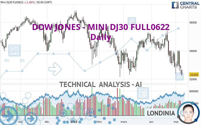 DOW JONES - MINI DJ30 FULL0624 - Daily