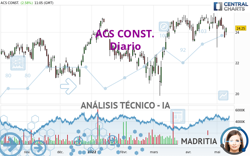 ACS CONST. - Diario