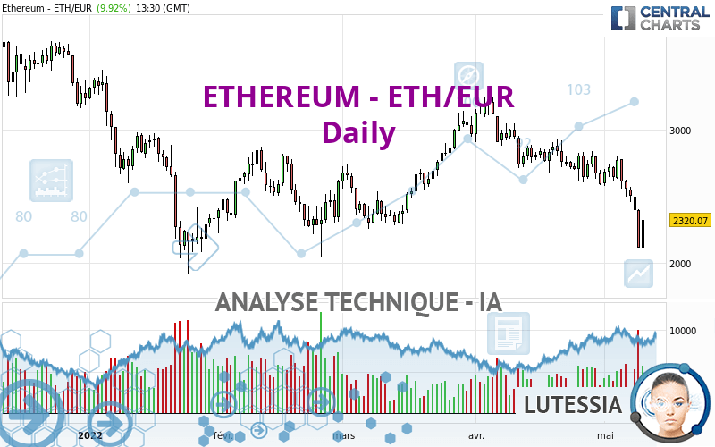 ETHEREUM - ETH/EUR - Giornaliero