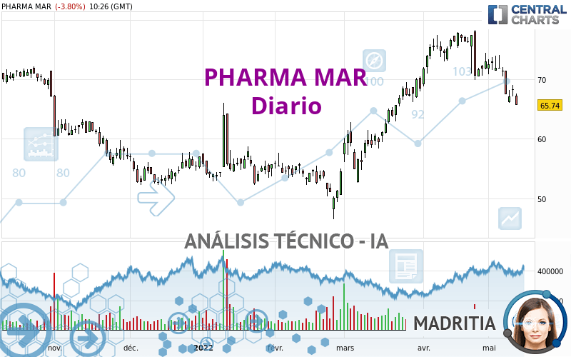 PHARMA MAR - Diario