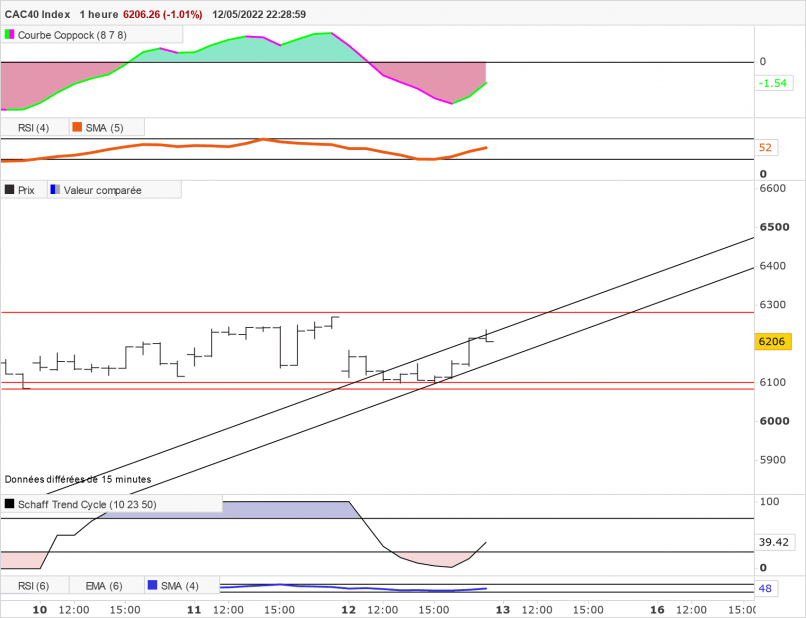 CAC40 INDEX - 1H