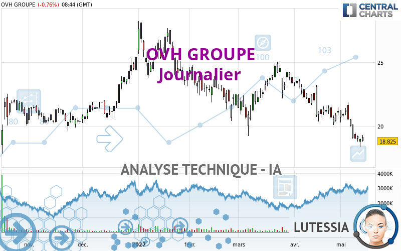 OVH GROUP - Journalier