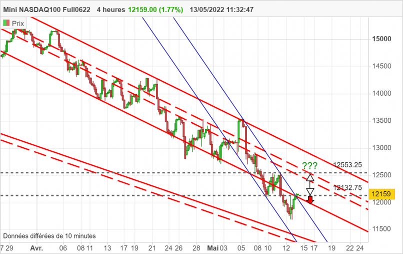 NASDAQ100 - MINI NASDAQ100 FULL0624 - 4 uur