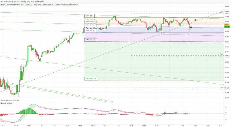 DOW JONES - MINI DJ30 FULL0624 - 5 min.