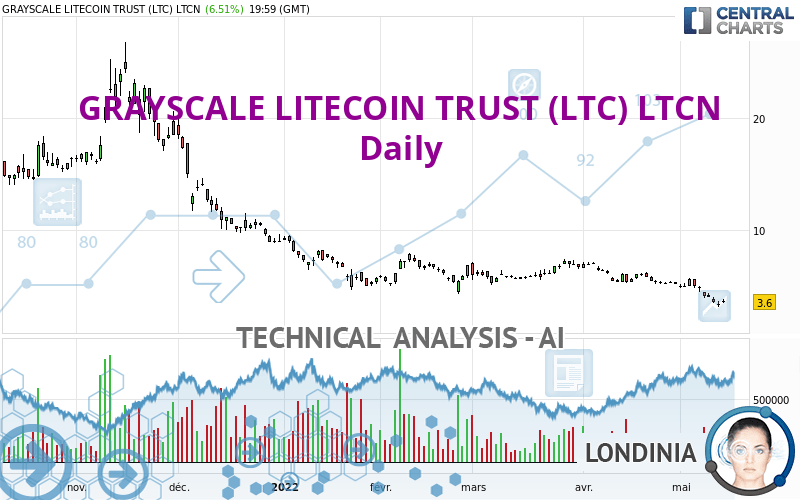 GRAYSCALE LITECOIN TRUST (LTC) LTCN - Täglich