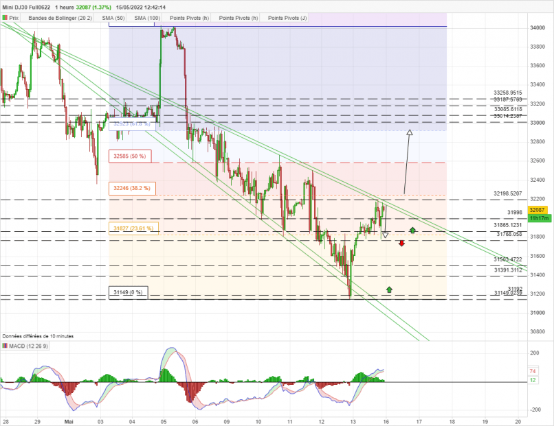 DOW JONES - MINI DJ30 FULL0624 - 1H