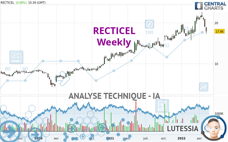 RECTICEL - Wöchentlich