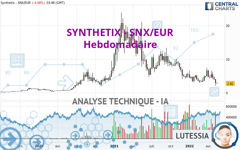 SYNTHETIX - SNX/EUR - Wöchentlich