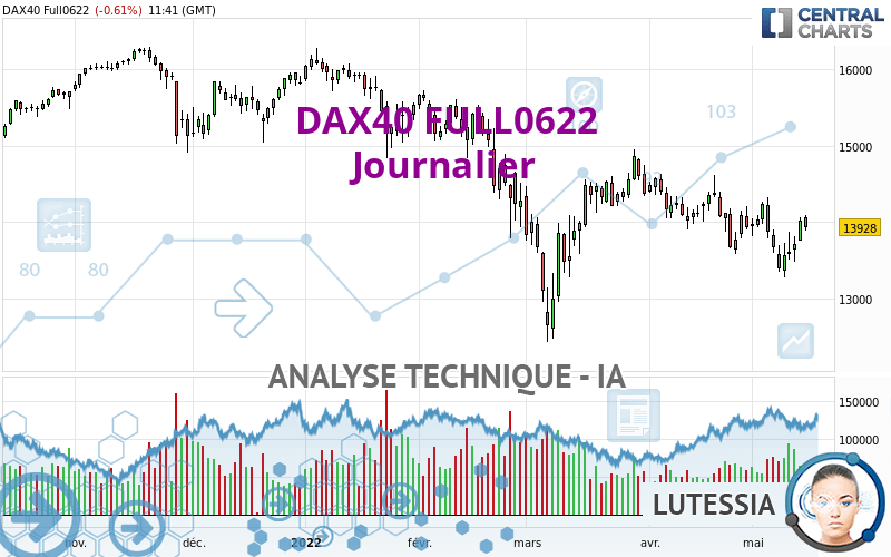 DAX40 FULL0624 - Journalier