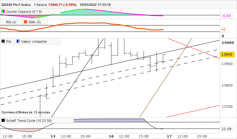 DAX40 PERF INDEX - 1H