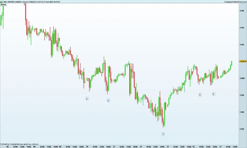 S&P500 - MINI S&P500 FULL0624 - 1H