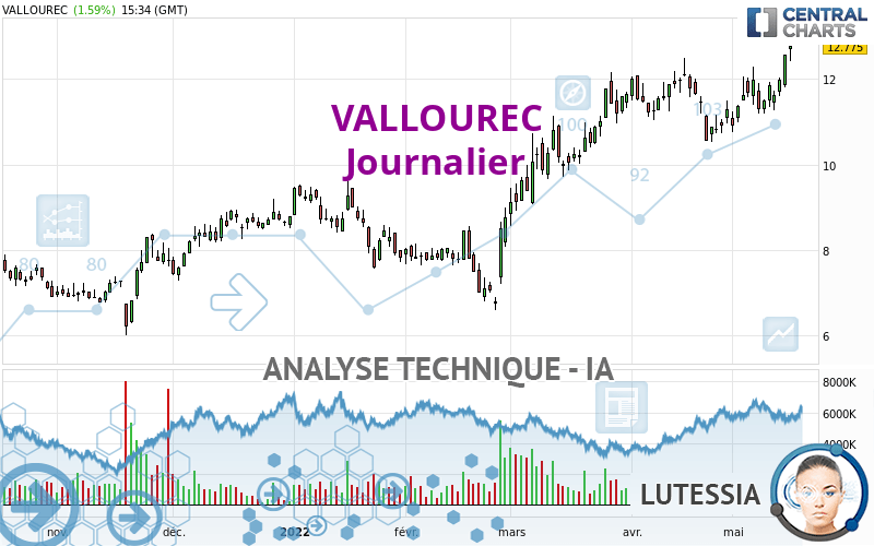 VALLOUREC - Journalier