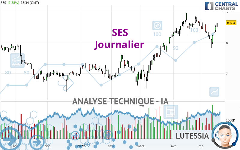 SES - Diario