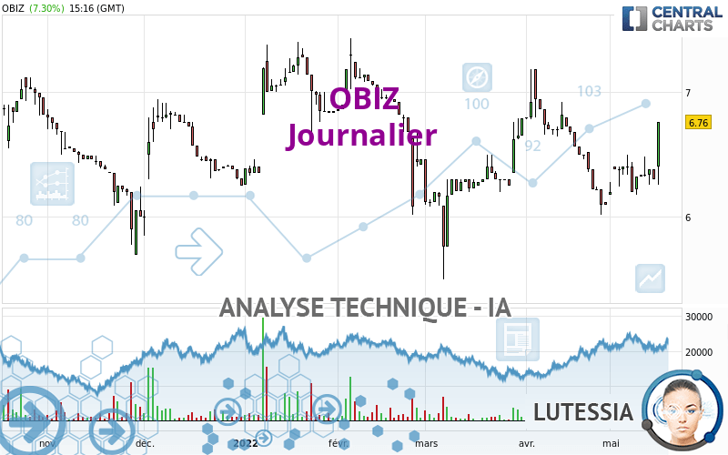 OBIZ - Diario