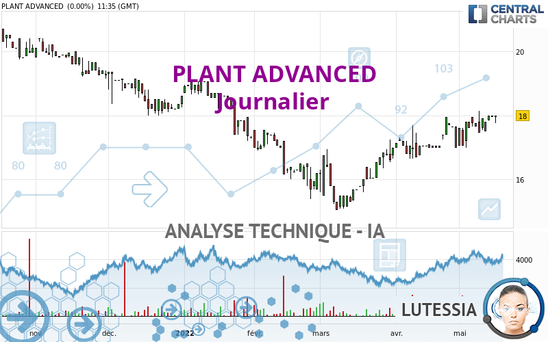 PLANT ADVANCED - Diario