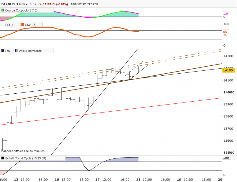 DAX40 PERF INDEX - 1H