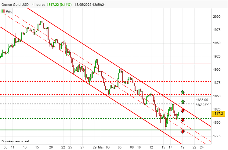 GOLD - USD - 4H