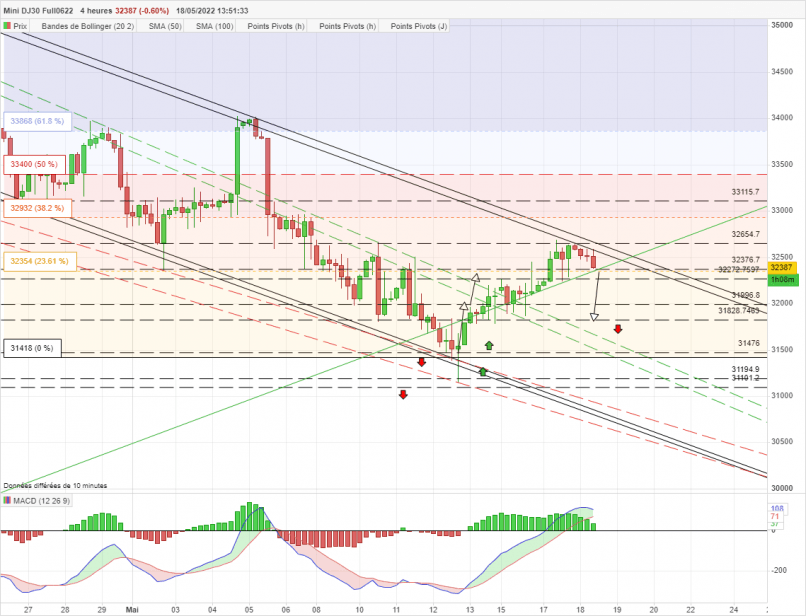 DOW JONES - MINI DJ30 FULL0624 - 4H