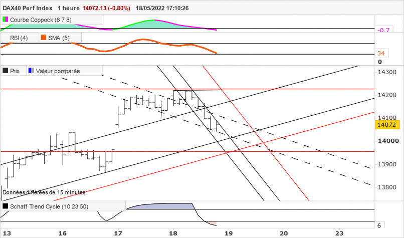 DAX40 PERF INDEX - 1 Std.