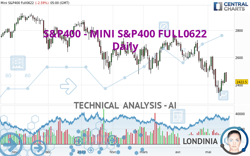 S&P400 - MINI S&P400 FULL0624 - Diario
