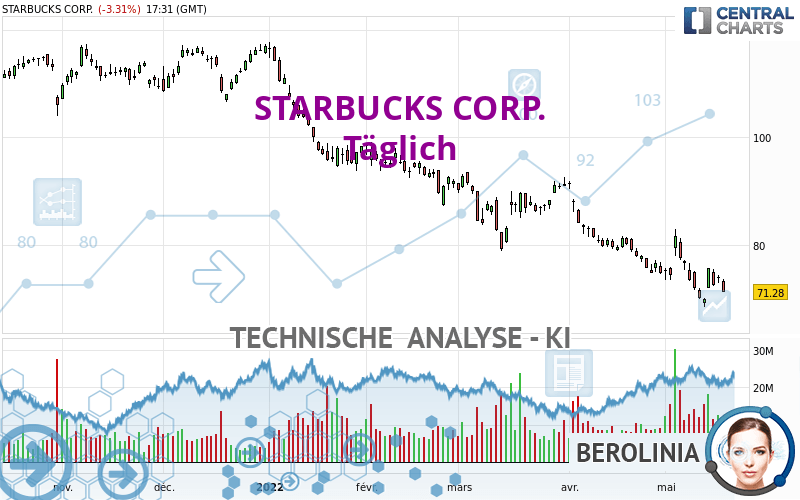 STARBUCKS CORP. - Journalier