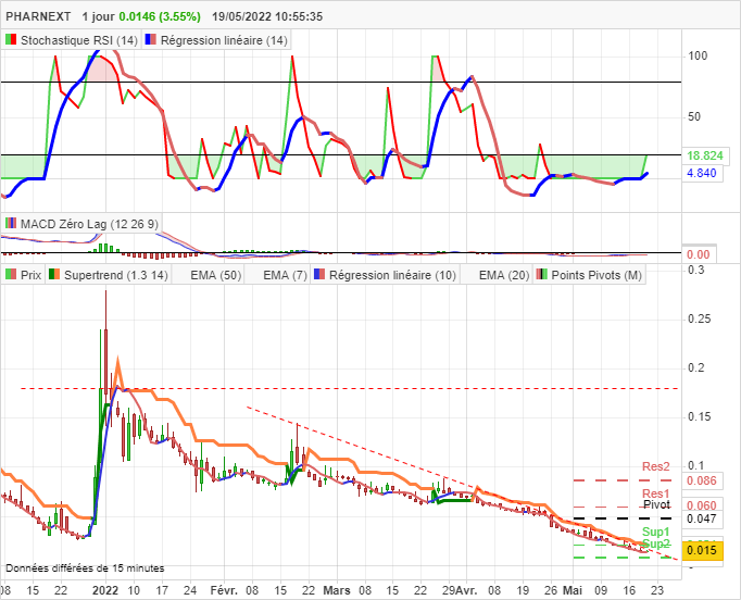 PHARNEXT - Journalier