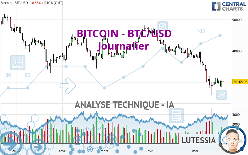 BITCOIN - BTC/USD - Daily