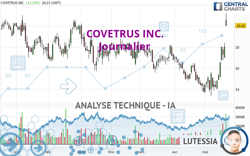 COVETRUS INC. - Journalier