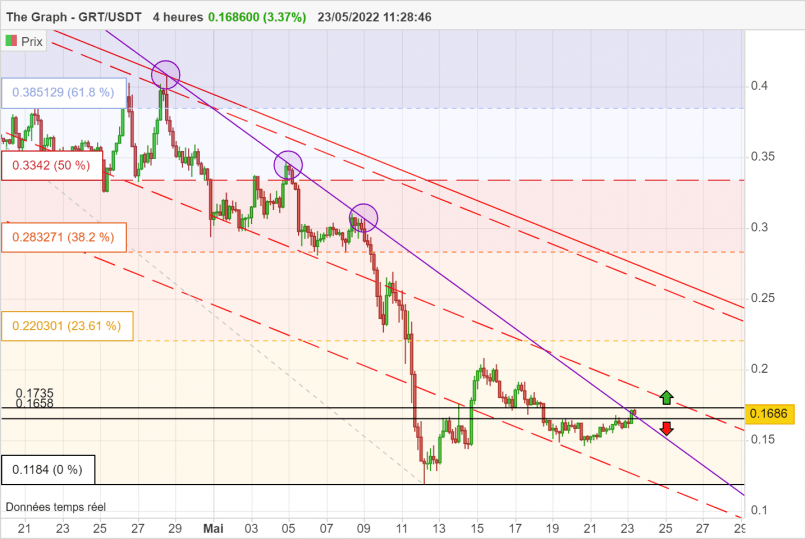 THE GRAPH - GRT/USDT - 4H