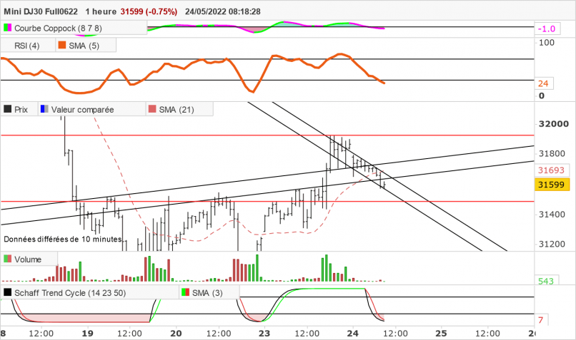 DOW JONES - MINI DJ30 FULL0624 - 1 uur