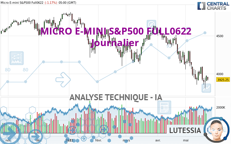 MICRO E-MINI S&P500 FULL0624 - Diario