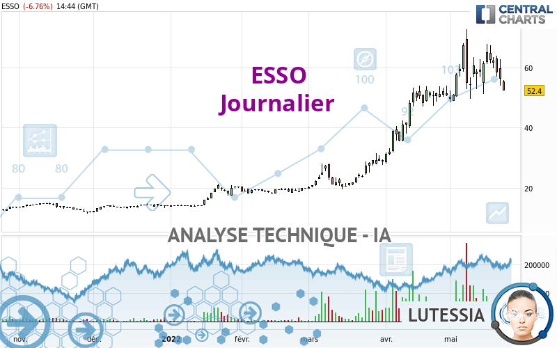 ESSO - Dagelijks