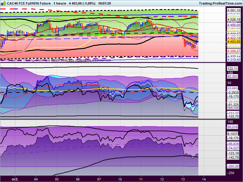 CAC40 INDEX - 1H