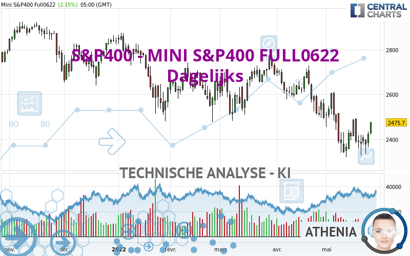 S&P400 - MINI S&P400 FULL0624 - Täglich