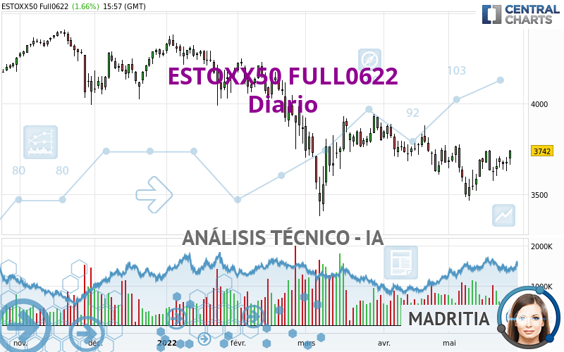 ESTOXX50 FULL0624 - Diario