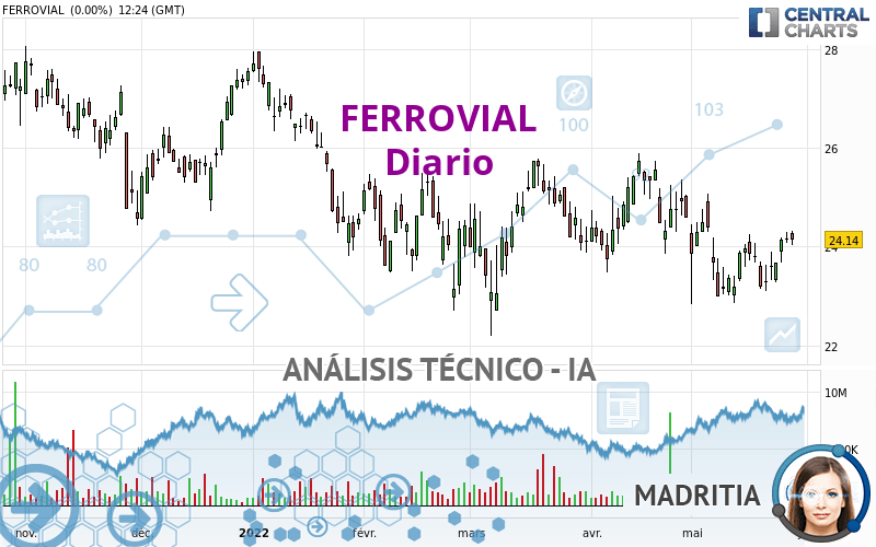 FERROVIAL SE - Journalier