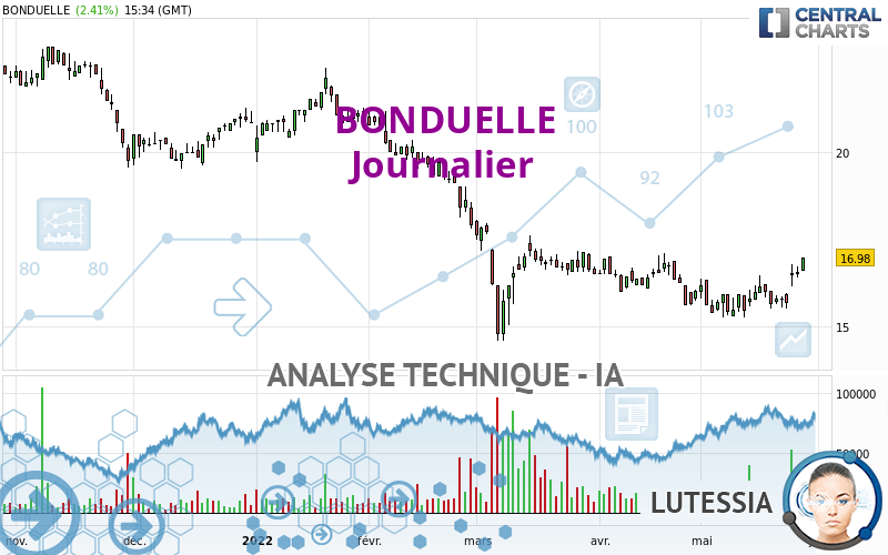 BONDUELLE - Journalier
