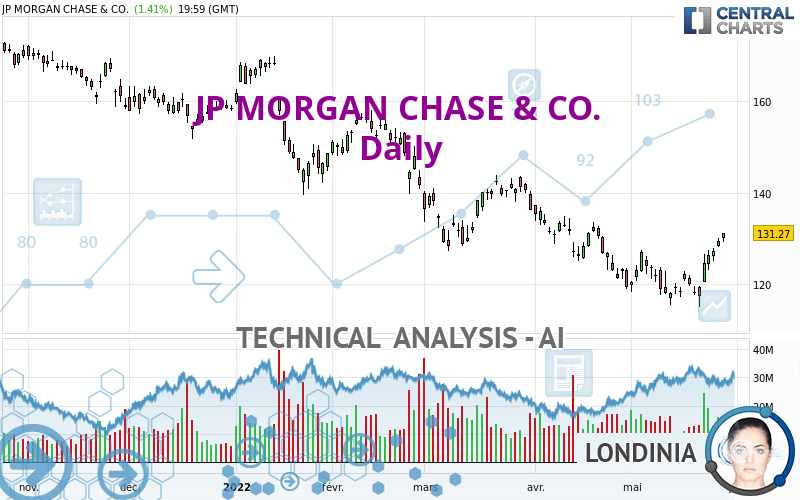 JP MORGAN CHASE & CO. - Journalier