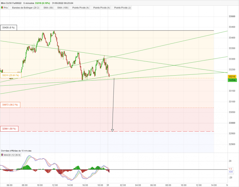 DOW JONES - MINI DJ30 FULL0624 - 5 min.