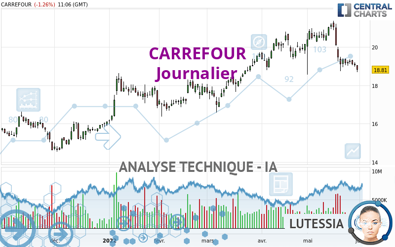 CARREFOUR - Dagelijks