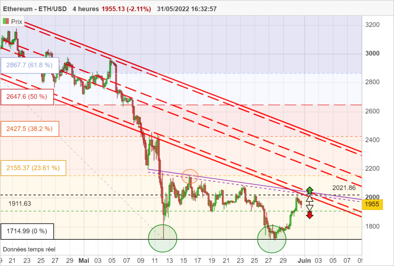 ETHEREUM - ETH/USD - 4H