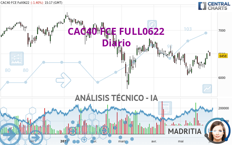 CAC40 FCE FULL0524 - Diario