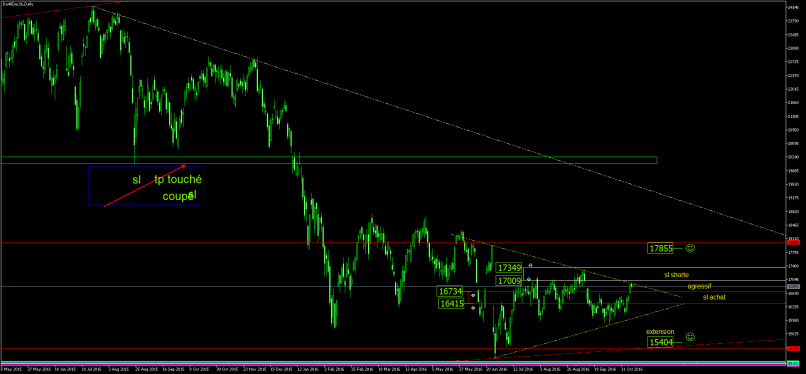 FTSE MIB40 INDEX - Journalier